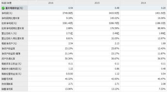一周新股申購指南 11月20日至11月24日，信息系統(tǒng)集成服務潛力股來襲，下一個中簽的可能就是你！